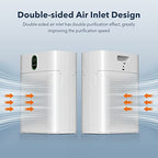 Air Purifiers for Home Large Room Up to 1076 Sq Ft with PM 2.5 Display Air Quality Sensor