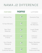 Nama J2 Cold Press Juicer �� Self Feeding for Hands Free Operation with Wide Mouth Hopper for Whole Recipe Loading, Zero Waste Masticating Juicer For More Juice, Less Pulp �� Easy Cleanup & Assembly: Home & Kitchen