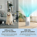 Afloia Air Purifiers for Home Large Room Up to 1076 Ft虏, H13 True HEPA Air Purifiers for Bedroom