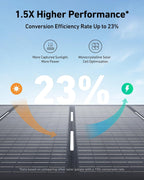 Anker SOLIX C1000 Portable Power Station with 200W Solar Panel, 1800W Solar Generator, 1056wh LFP (LiFePO4) Battery, 6 AC Outlets, Up to 2400W for Home, Power Outages, and Outdoor Camping