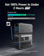 Portable Power Station, 1800W (2400W Peak) Solar Generator, 58 Minutes to Fully Charge, 1056wh LiFePO4 Battery,