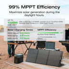 Portable Power Station Delta 2 Max – 2400W Solar Generator