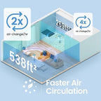 Afloia Air Purifiers for Home Large Room Up to 1076 Ft虏, H13 True HEPA Air Purifiers for Bedroom