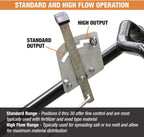 Walk Behind Push Spreader, 100lb Capacity, For Salt, Ice & Snow Melt, Included Grate & Cover With Enclosed Gearbox for Protection.