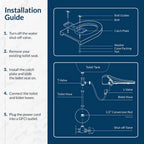USPA 6800 Luxury Electric Bidet Seat for Elongated Toilets in White USPA6800-E
