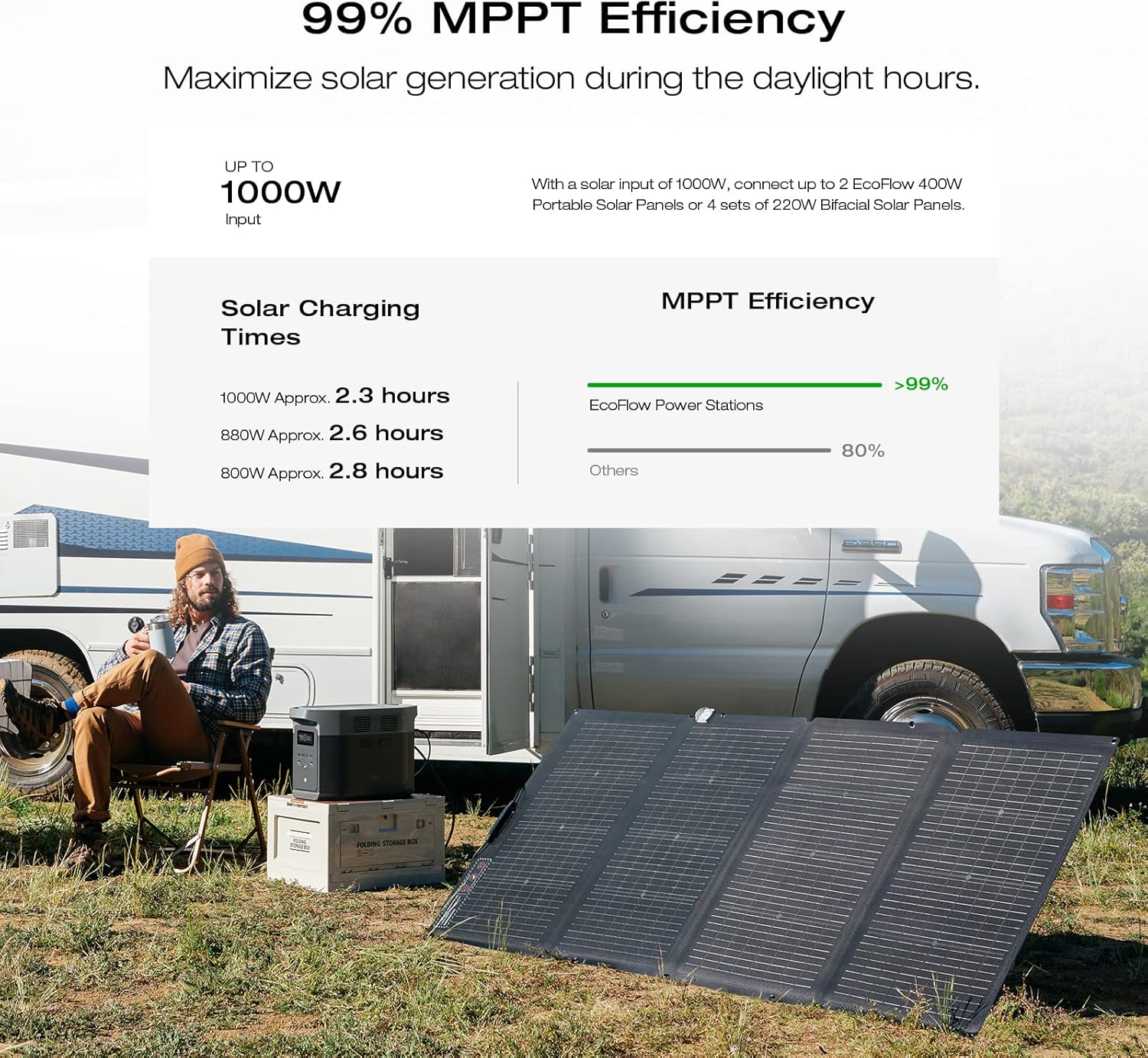 Portable Power Station Delta 2 Max – 2400W Solar Generator